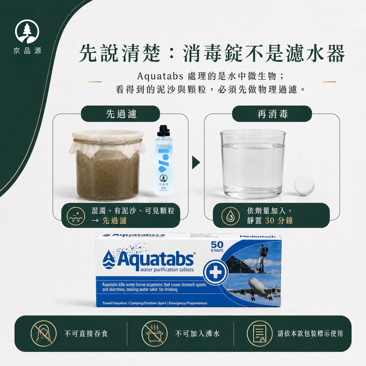 Aquatabs淨水錠