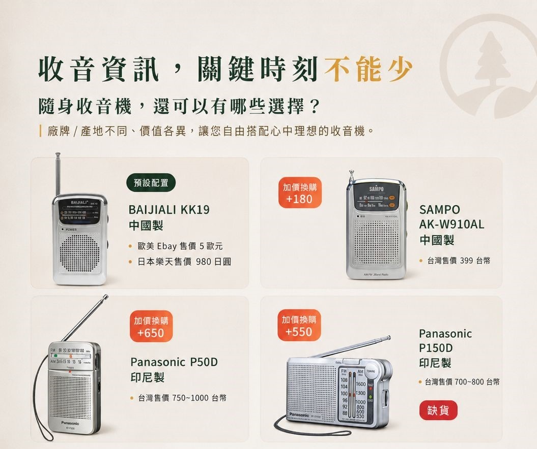 防災包,避難包,地震包