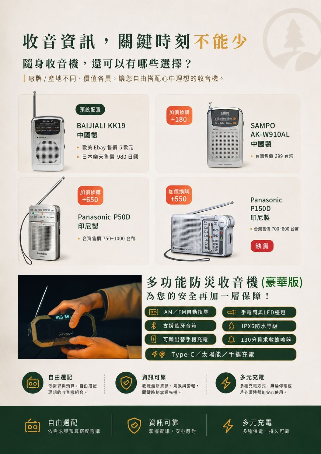 防災包,避難包,地震包