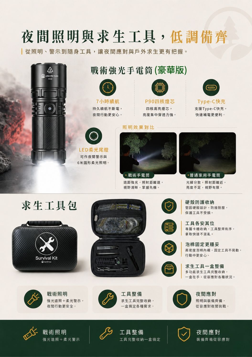 防災包,避難包,地震包