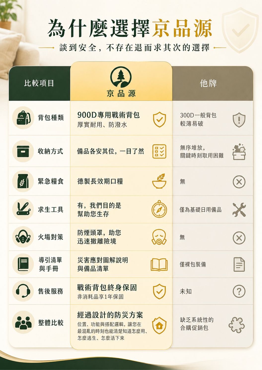 京品源多用途應急防災包