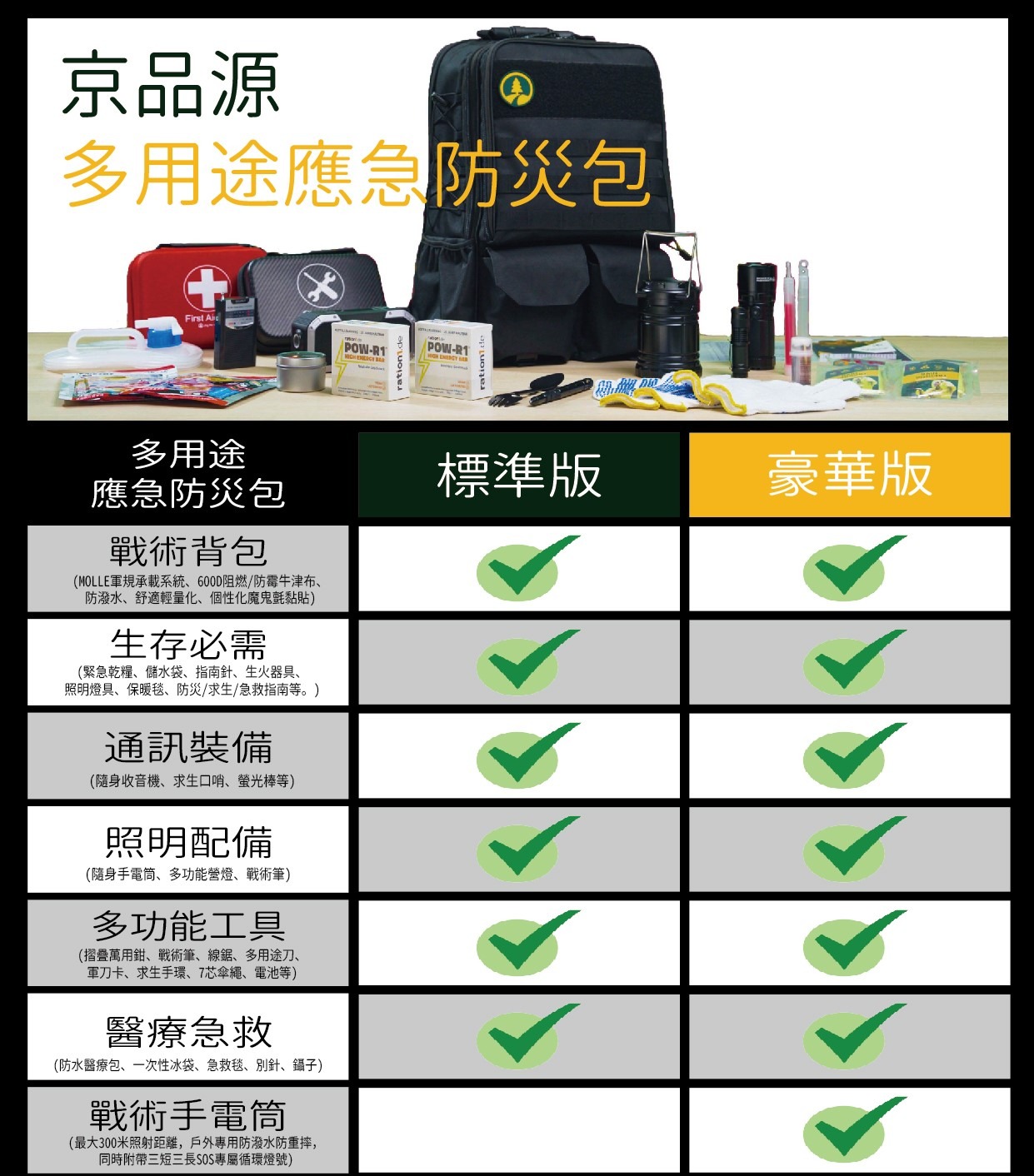 防災包,避難包,地震包,急救包,醫療包
