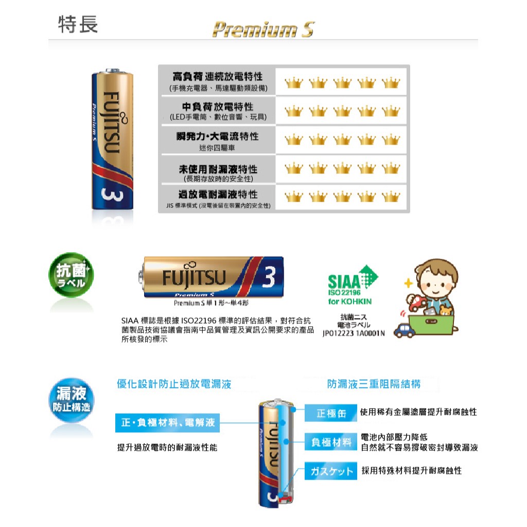 FDK 能源模組防災包